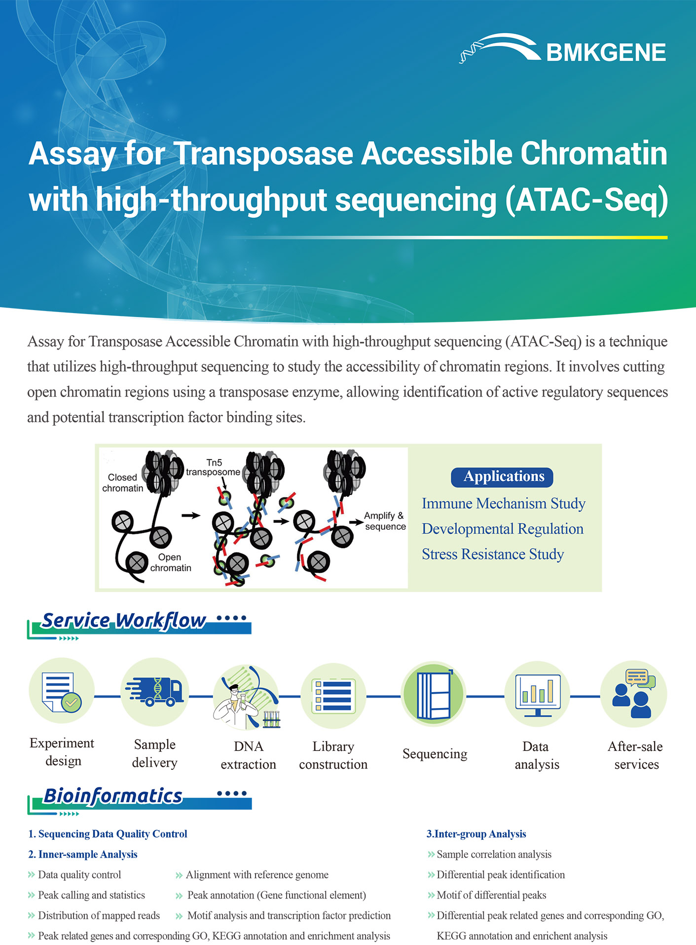 http://www.bmkgene.com/uploads/Assay-for-Transposase-Accessible-Chromatin-with-high-throughput-sequencing-ATAC-Seq-BMKGENE-2310.pdf