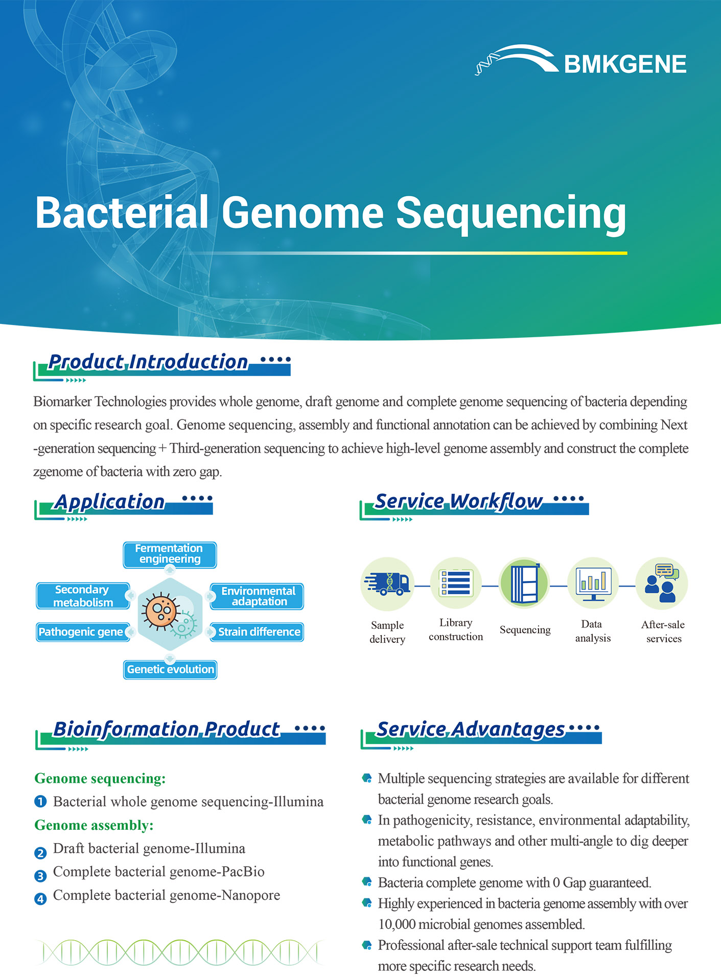 http://www.bmkgene.com/uploads/Bacterial-Genome-Sequencing-BMKGENE-2023.124.pdf