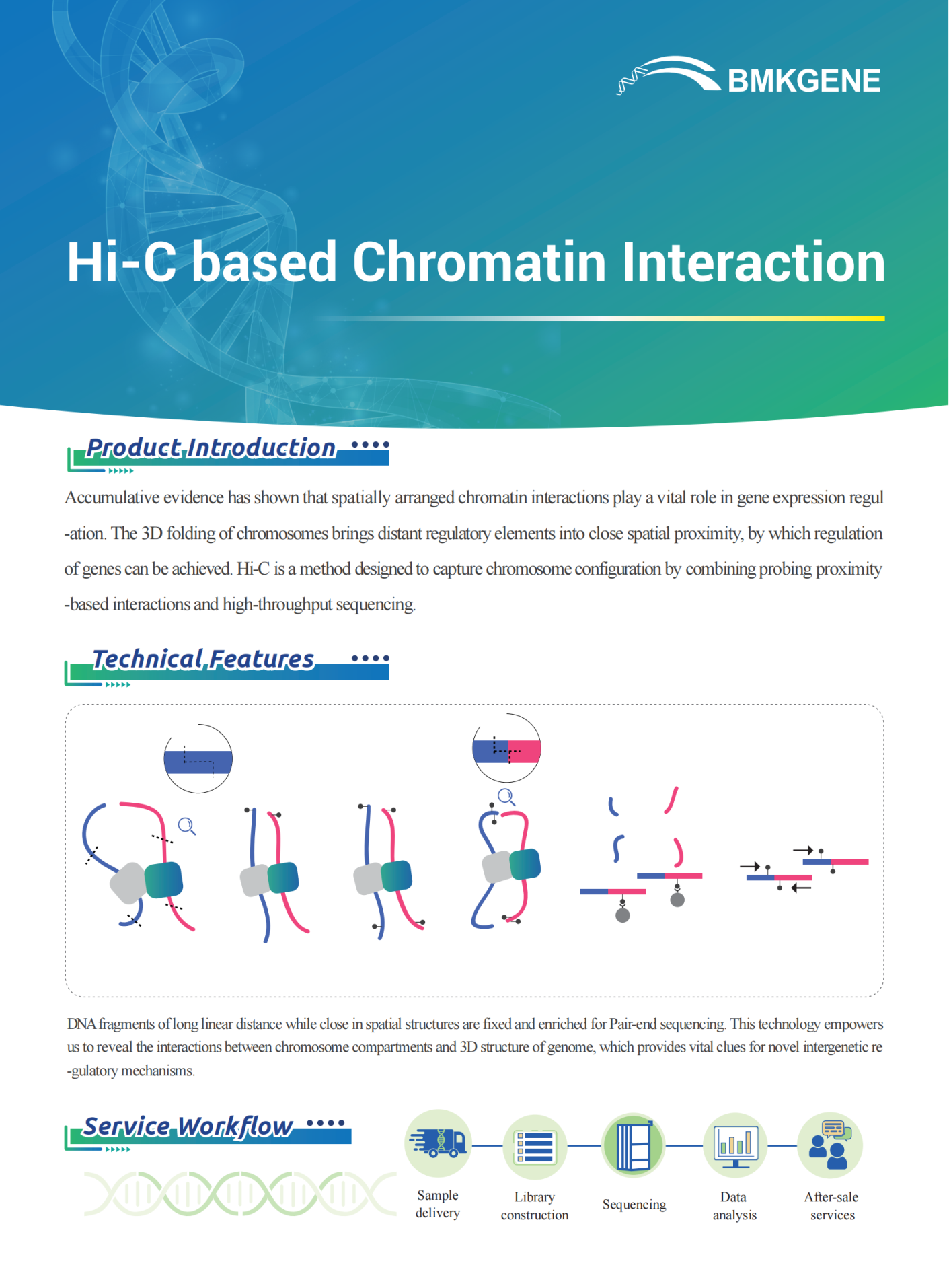 http://www.bmkgene.com/uploads/Hi-C-based-Chromatin-Interaction-BMKGENE-2023.125.pdf