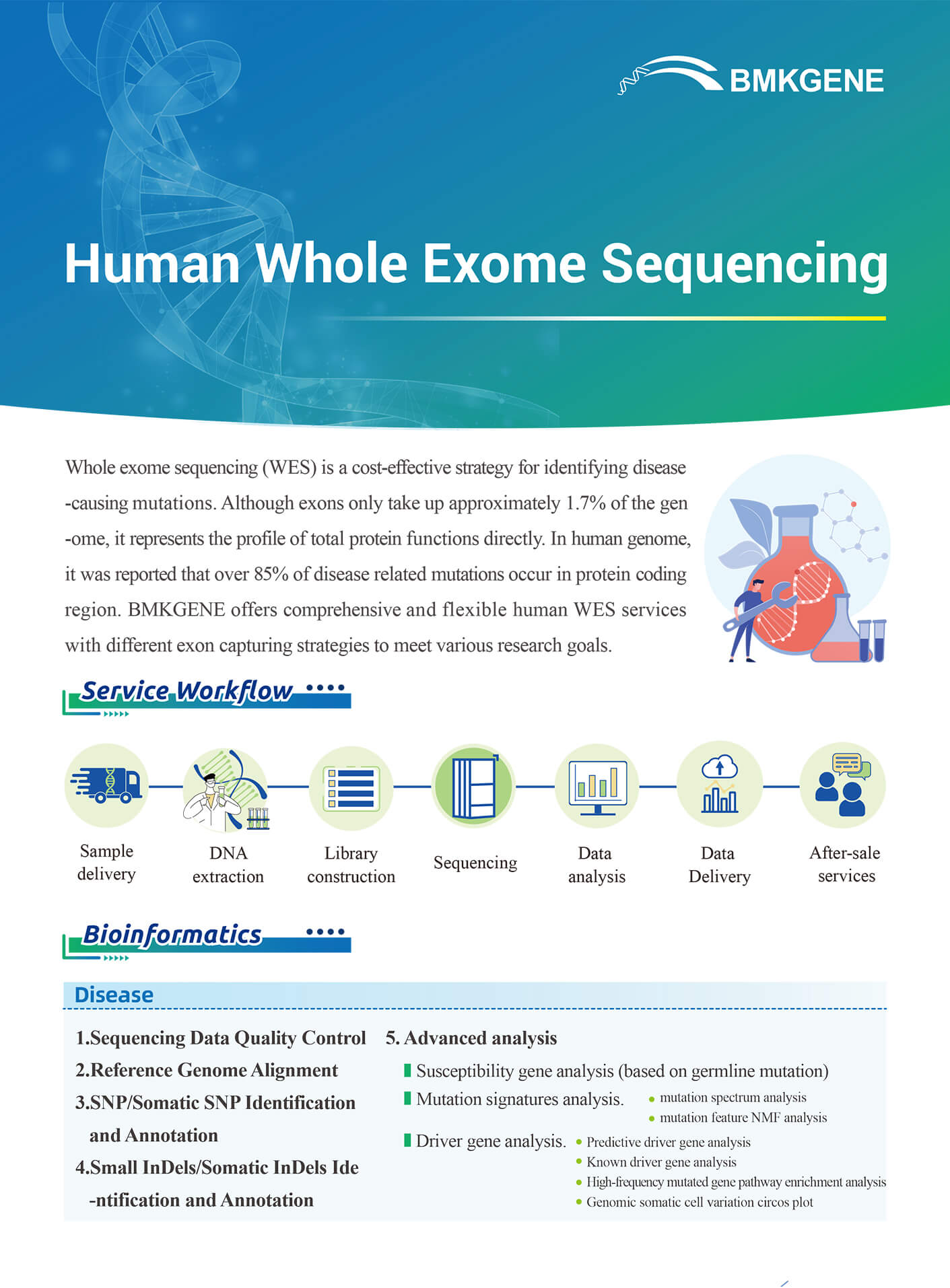 http://www.bmkgene.com/uploads/Human-Whole-Exome-Sequencing-hWES-BMKGENE-2311.pdf