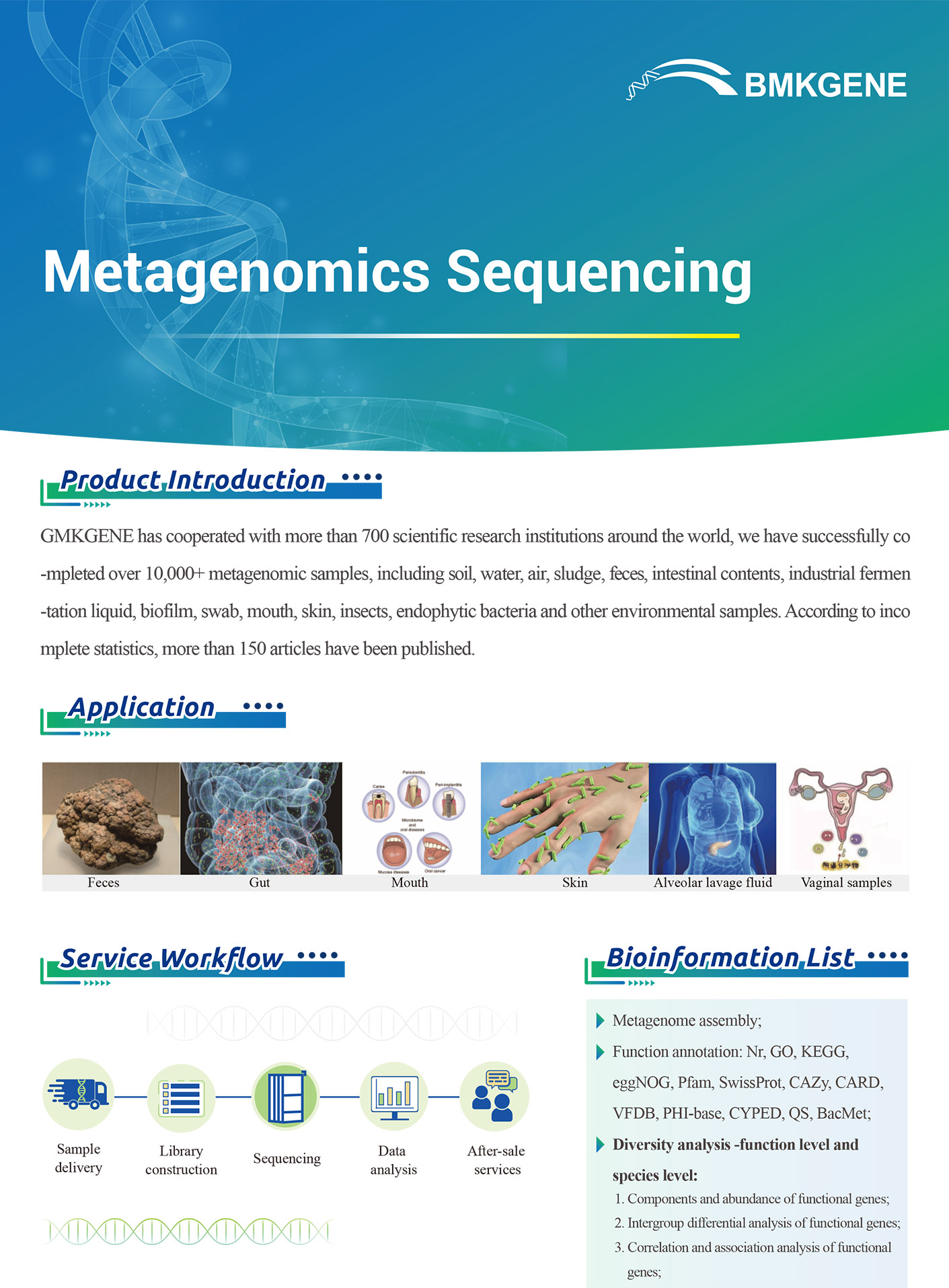 http://www.bmkgene.com/uploads/Metagenomics-Sequencing-BMKGENE-2023.122.pdf