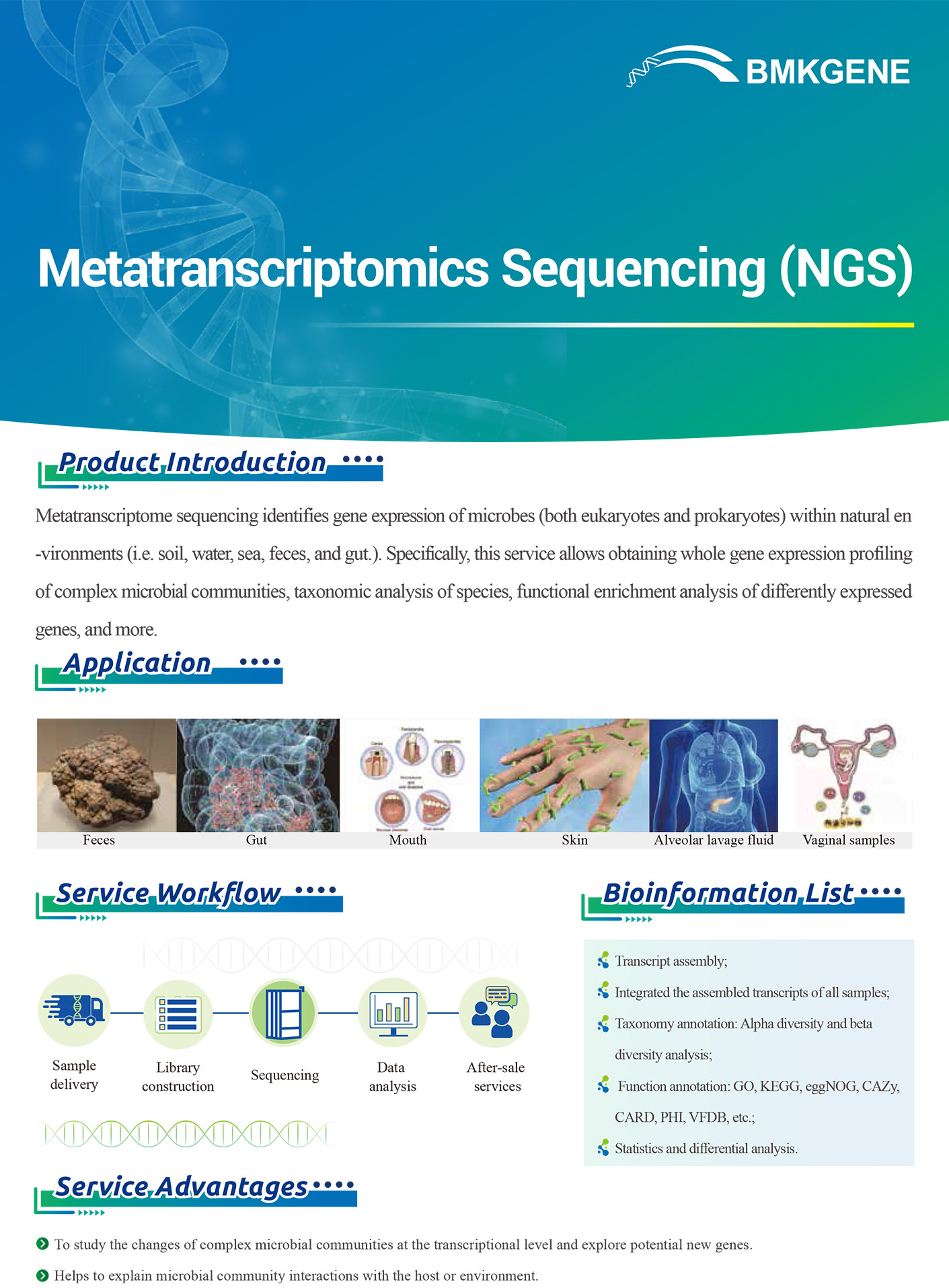 http://www.bmkgene.com/uploads/Metatranscriptomics-Sequencing-NGS-BMKGENE-2023.121.pdf