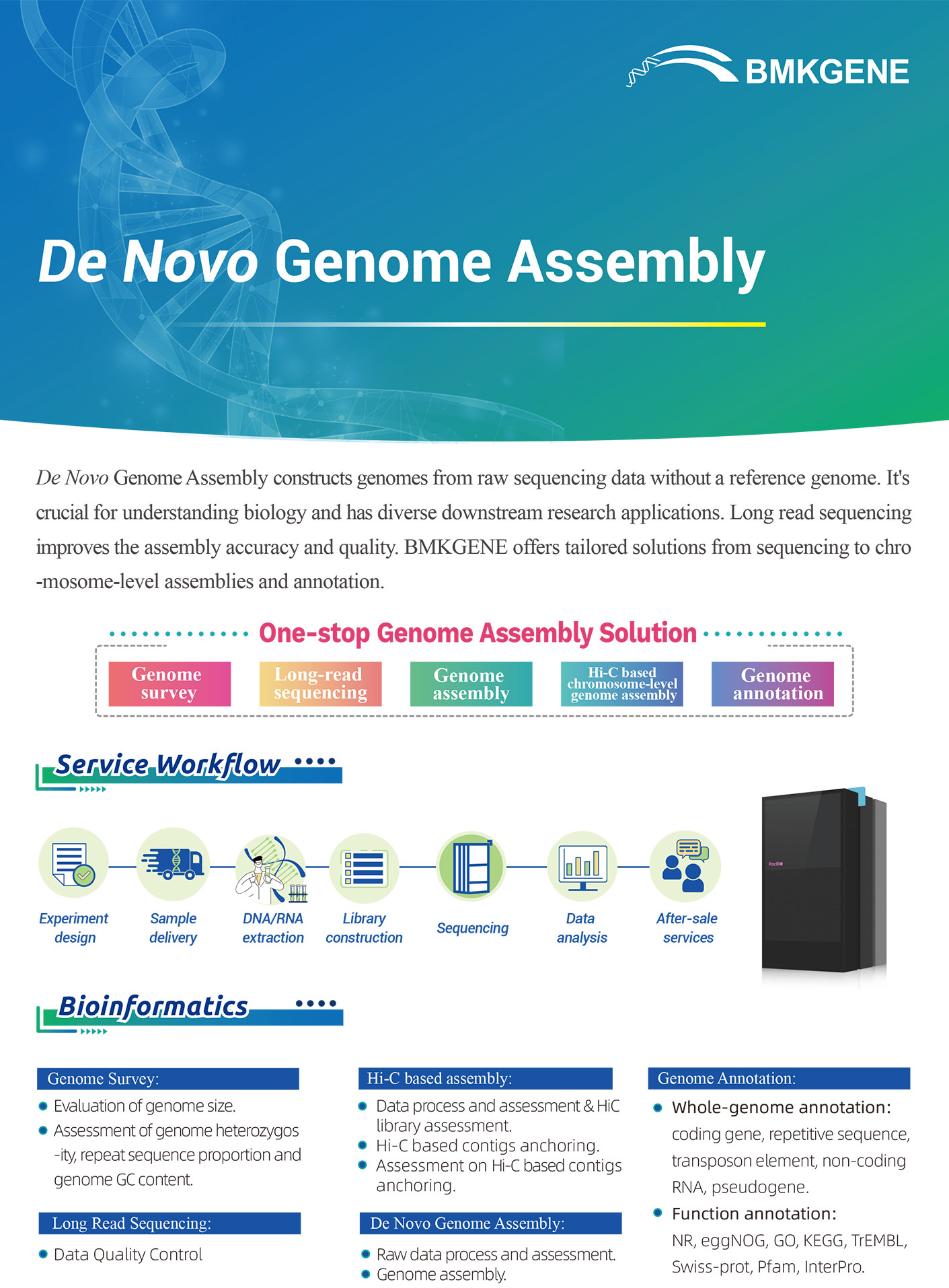 http://www.bmkgene.com/uploads/Plant-and-Animal-De-Novo-Genome-Assembly-BMKGENE-2310.pdf