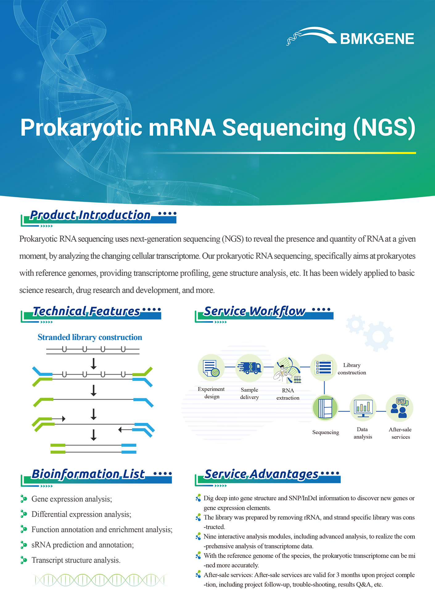 http://www.bmkgene.com/uploads/Prokaryotic-mRNA-Sequencing-NGS-BMKGENE-2023.121.pdf