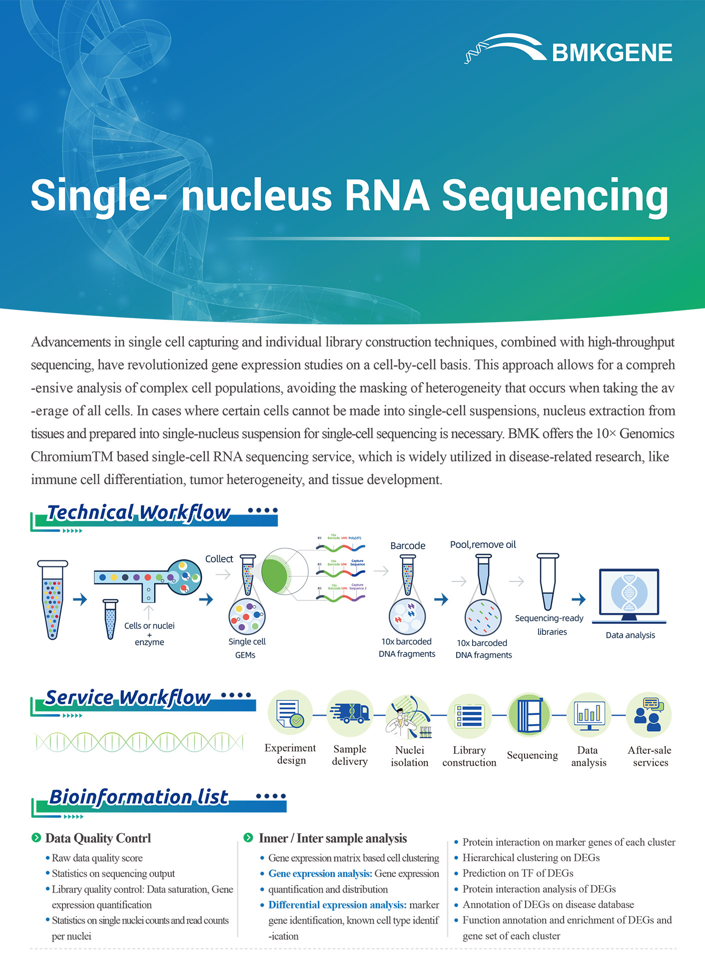 http://www.bmkgene.com/uploads/Single-nucleus-RNA-Sequencing-BMKGENE-2310.pdf