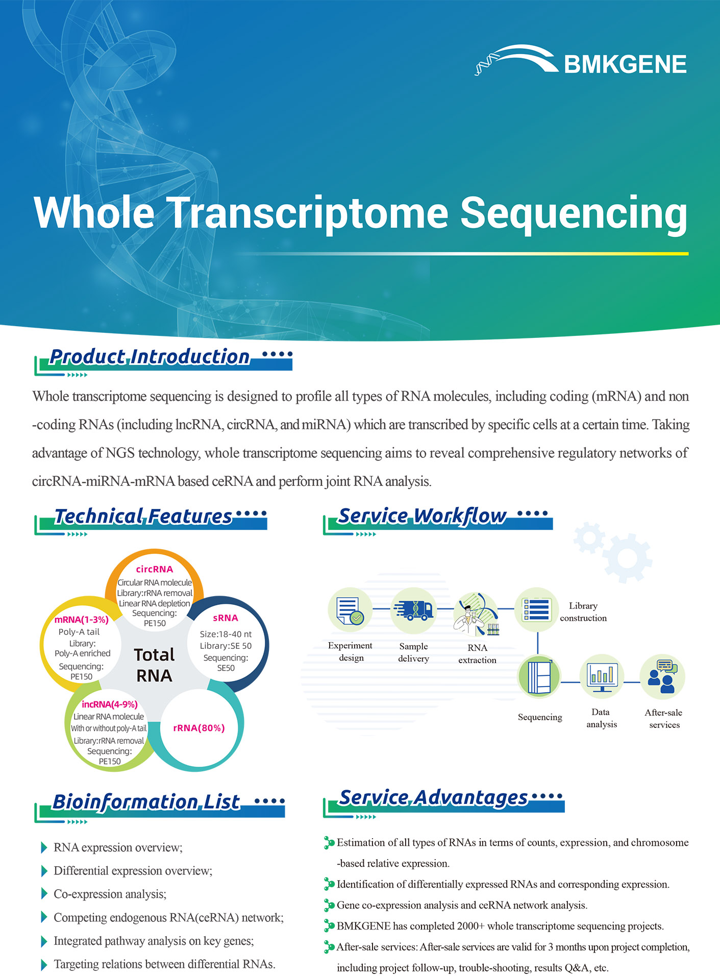 http://www.bmkgene.com/uploads/Whole-Transcriptome-Sequencing-BMKGENE-2023.123.pdf