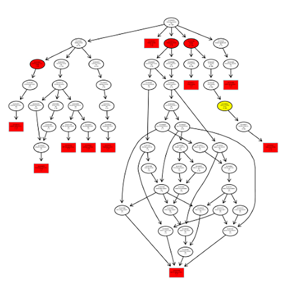 TopGO-directed-acyclic-graph-of-DE-miRNA-targeted-genes
